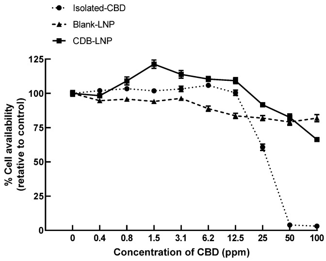 PMC11054774 – pharmaceutics-16-00514-f001