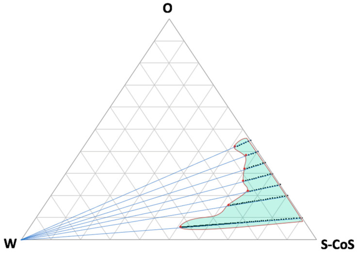 PMC11206346 – pharmaceutics-16-00705-f001