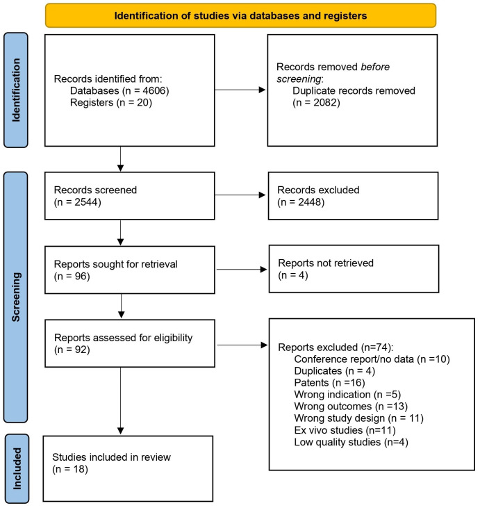 PMC11359183 – pharmaceutics-16-01081-f001