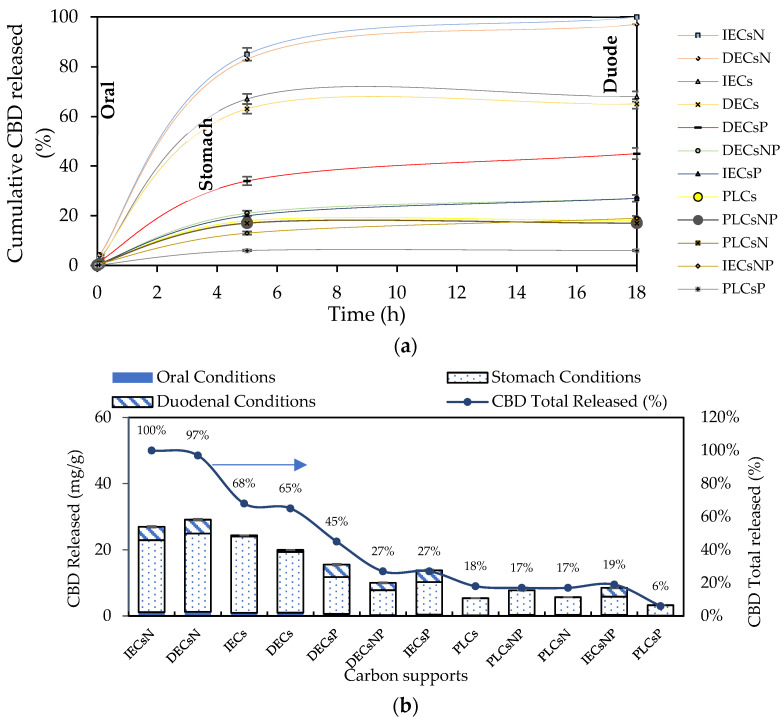 PMC11435132 – pharmaceutics-16-01132-f007