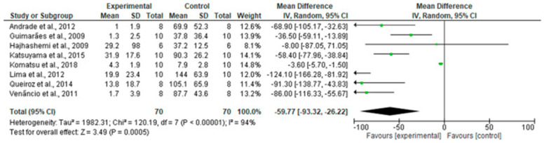 PMC11514593 – pharmaceutics-16-01253-f003
