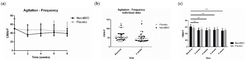 PMC11514593 – pharmaceutics-16-01253-f005