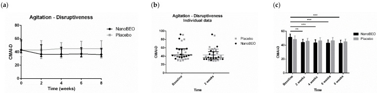 PMC11514593 – pharmaceutics-16-01253-f006