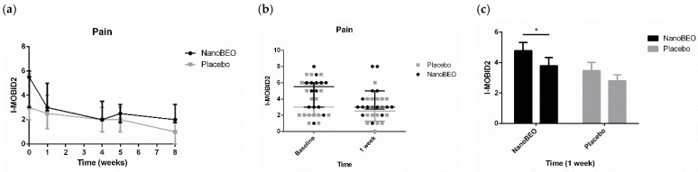 PMC11514593 – pharmaceutics-16-01253-f007