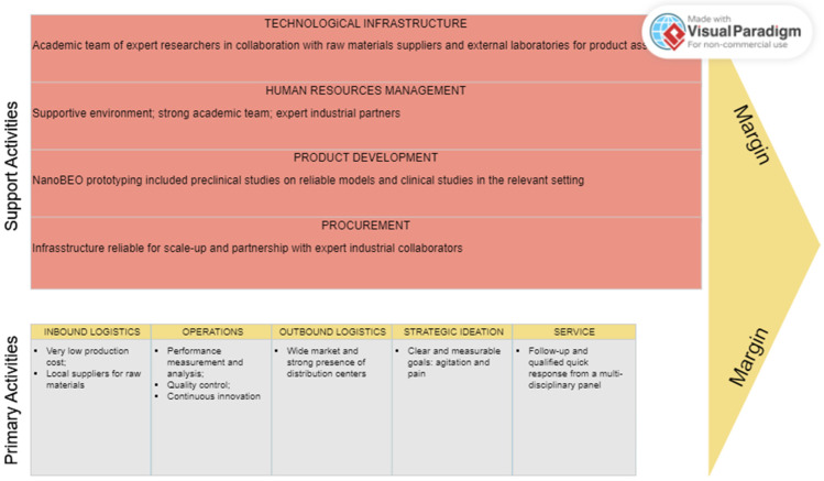PMC11514593 – pharmaceutics-16-01253-f008