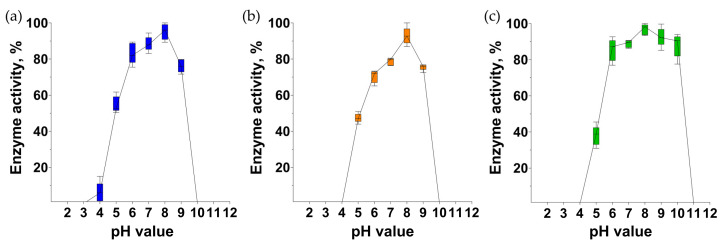 PMC11510935 – pharmaceutics-16-01312-f008