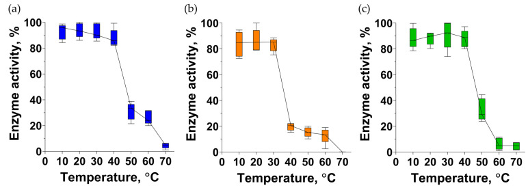 PMC11510935 – pharmaceutics-16-01312-f009
