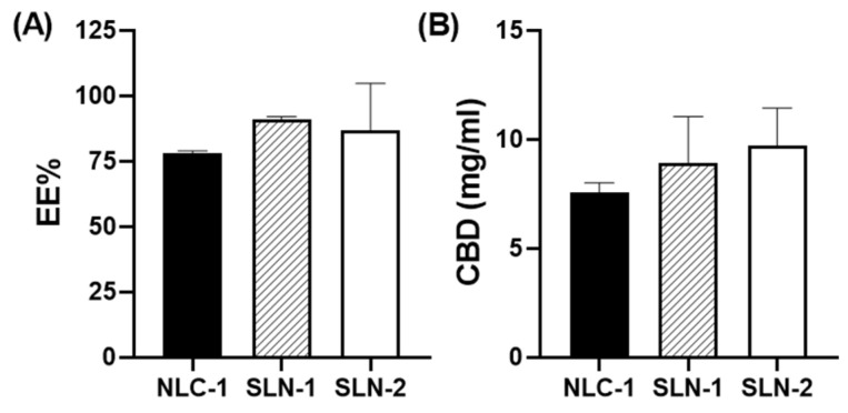 PMC11676254 – pharmaceutics-16-01490-f003