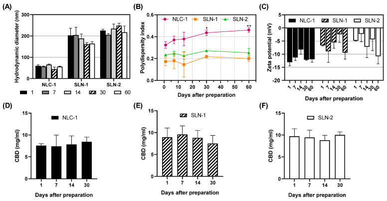 PMC11676254 – pharmaceutics-16-01490-f004