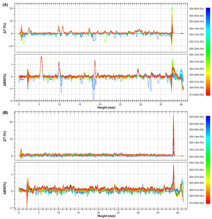 PMC11676254 – pharmaceutics-16-01490-f005