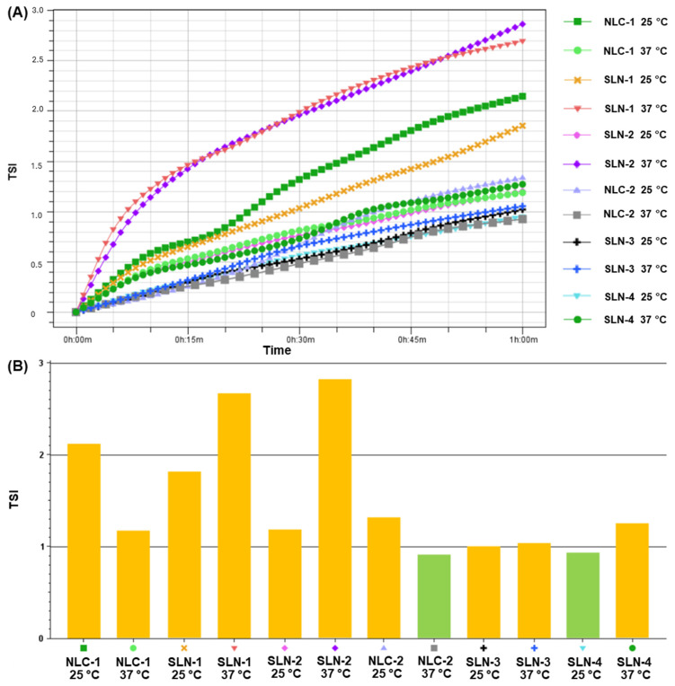 PMC11676254 – pharmaceutics-16-01490-f006