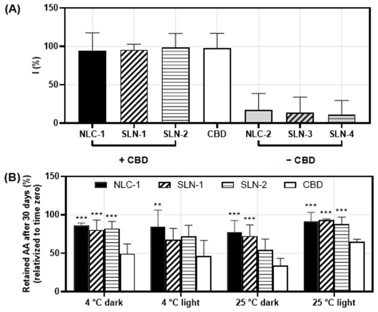 PMC11676254 – pharmaceutics-16-01490-f007