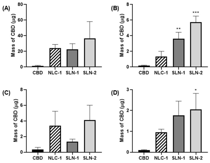 PMC11676254 – pharmaceutics-16-01490-f008