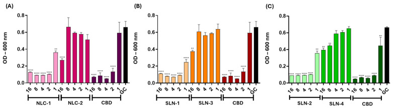 PMC11676254 – pharmaceutics-16-01490-f009