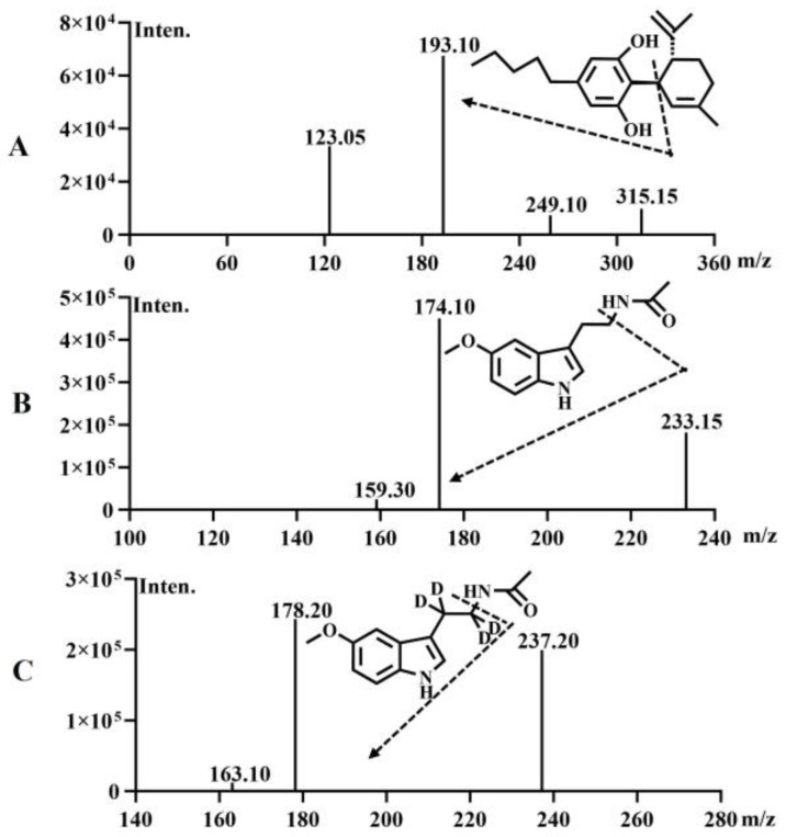 PMC11728601 – pharmaceutics-16-01511-f001