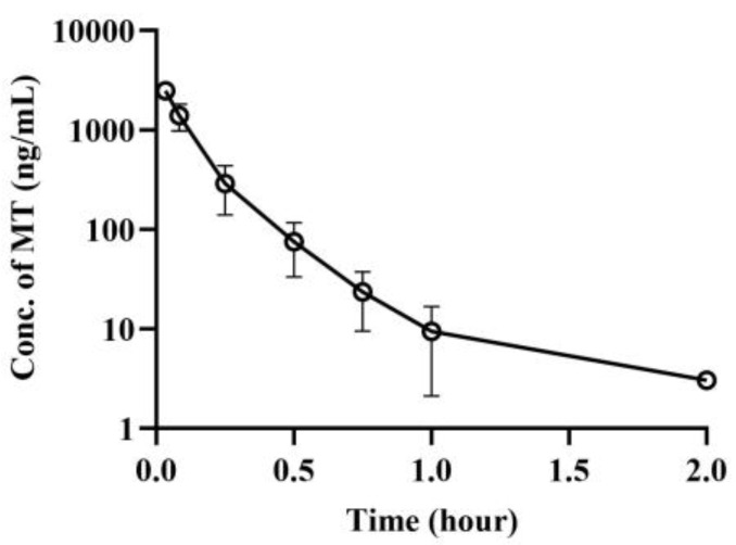 PMC11728601 – pharmaceutics-16-01511-f003