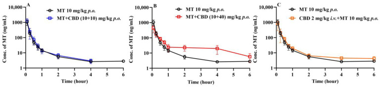 PMC11728601 – pharmaceutics-16-01511-f004