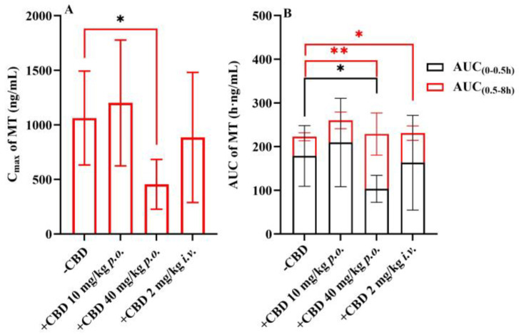 PMC11728601 – pharmaceutics-16-01511-f005