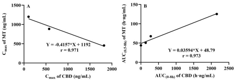 PMC11728601 – pharmaceutics-16-01511-f006