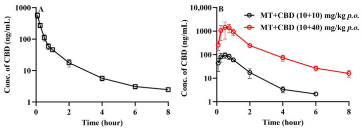 PMC11728601 – pharmaceutics-16-01511-f007