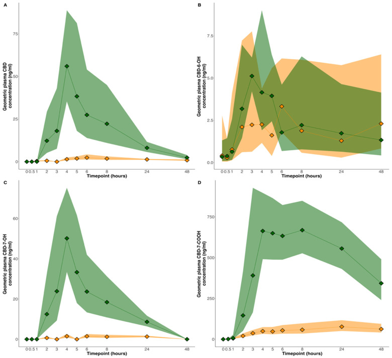 PMC11728838 – pharmaceutics-16-01537-f001