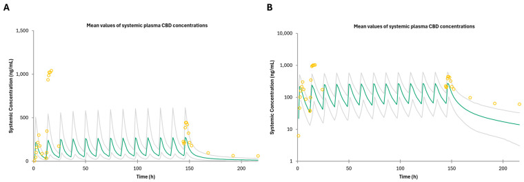 PMC11678041 – pharmaceutics-16-01599-f003