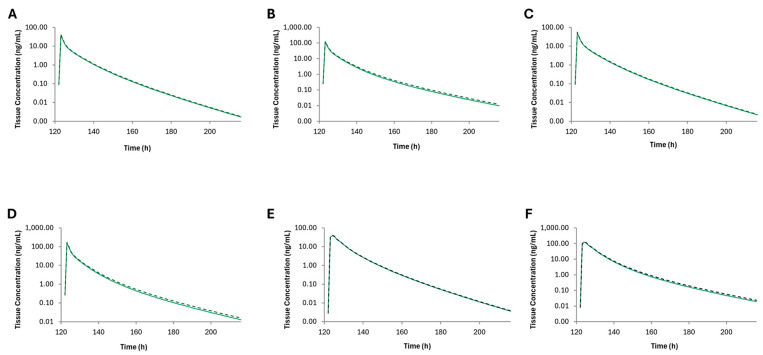 PMC11678041 – pharmaceutics-16-01599-f004