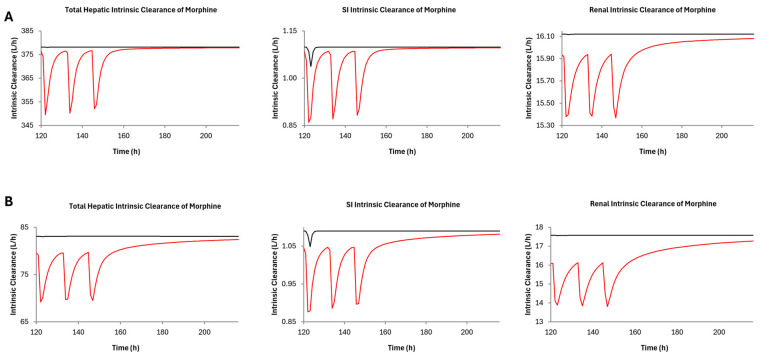 PMC11678041 – pharmaceutics-16-01599-f005