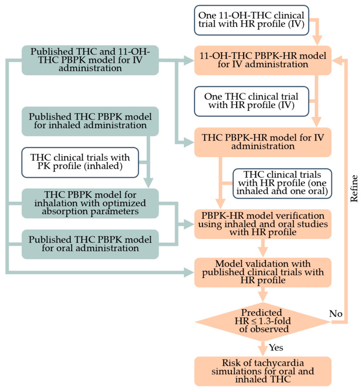 PMC11858910 – pharmaceutics-17-00237-f001