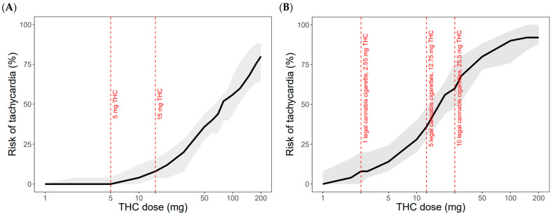 PMC11858910 – pharmaceutics-17-00237-f004