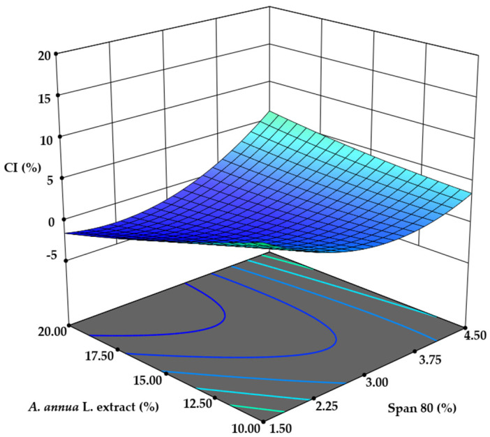 PMC11945390 – pharmaceutics-17-00309-f001