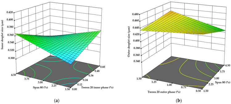 PMC11945390 – pharmaceutics-17-00309-f002