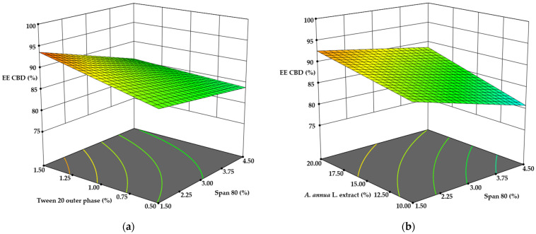 PMC11945390 – pharmaceutics-17-00309-f003