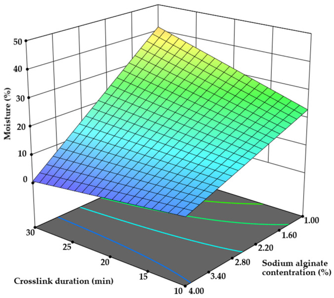 PMC11945390 – pharmaceutics-17-00309-f006