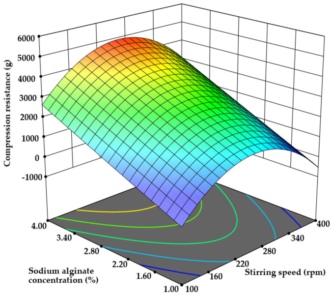 PMC11945390 – pharmaceutics-17-00309-f007