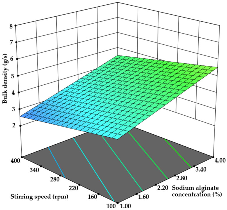 PMC11945390 – pharmaceutics-17-00309-f008