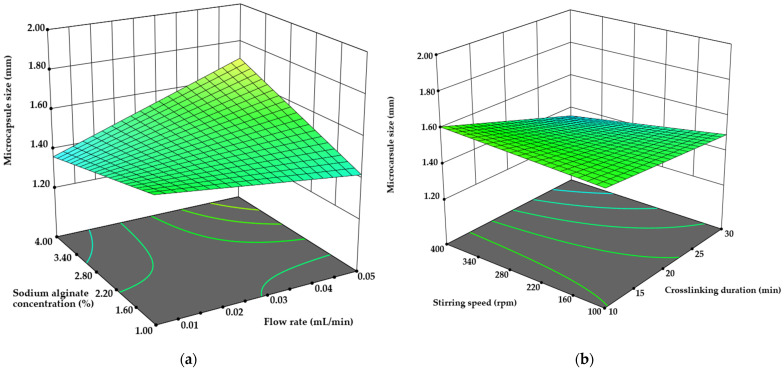 PMC11945390 – pharmaceutics-17-00309-f009