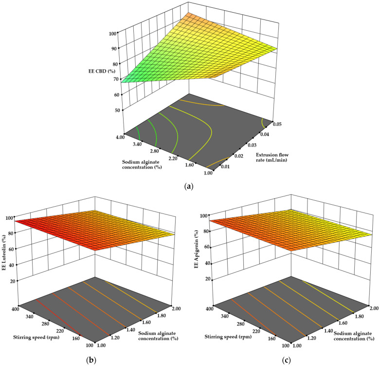 PMC11945390 – pharmaceutics-17-00309-f010