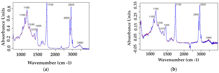 PMC11945390 – pharmaceutics-17-00309-f012