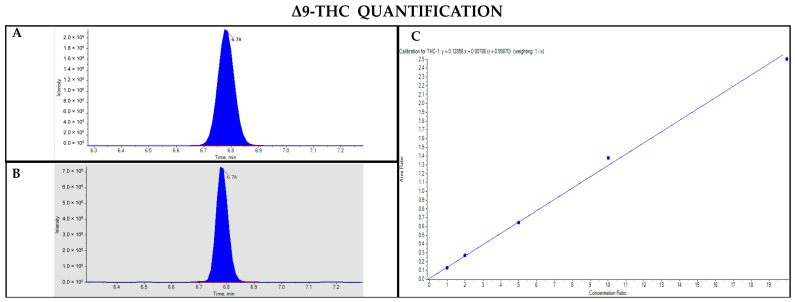 PMC11944363 – pharmaceutics-17-00334-f007