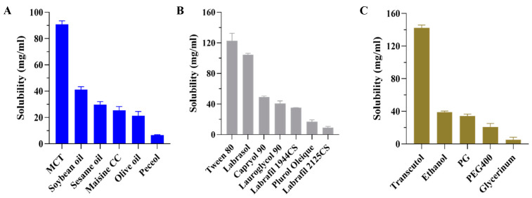 PMC11944824 – pharmaceutics-17-00340-f001