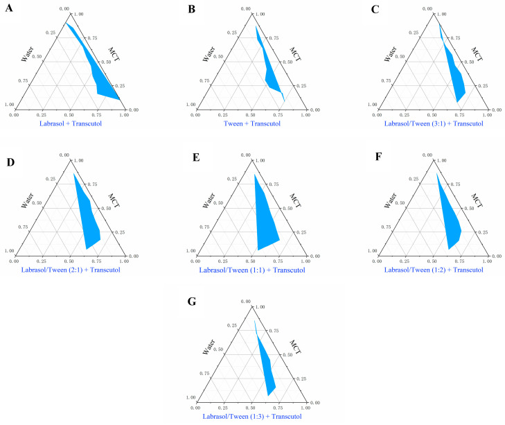 PMC11944824 – pharmaceutics-17-00340-f002