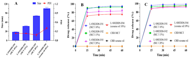 PMC11944824 – pharmaceutics-17-00340-f003
