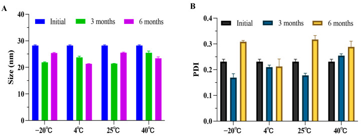 PMC11944824 – pharmaceutics-17-00340-f004