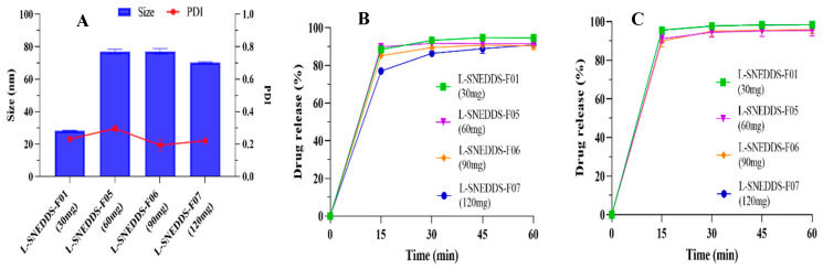 PMC11944824 – pharmaceutics-17-00340-f005