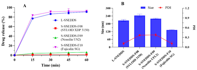 PMC11944824 – pharmaceutics-17-00340-f007