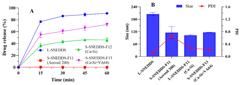 PMC11944824 – pharmaceutics-17-00340-f008