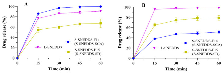 PMC11944824 – pharmaceutics-17-00340-f009