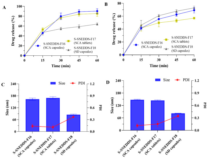 PMC11944824 – pharmaceutics-17-00340-f011