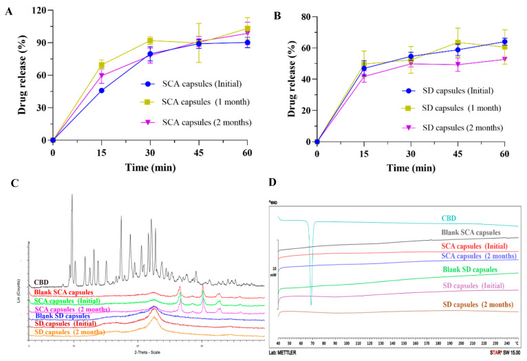 PMC11944824 – pharmaceutics-17-00340-f012